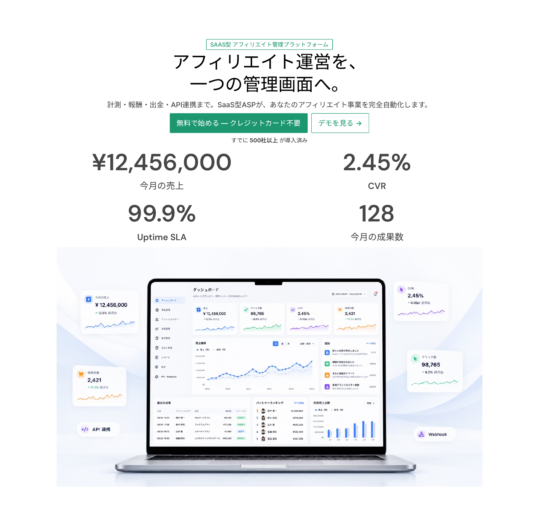 SaaS型ASPのダッシュボード画面。売上、CVR、成果件数などを確認できる参考プロダクトモック